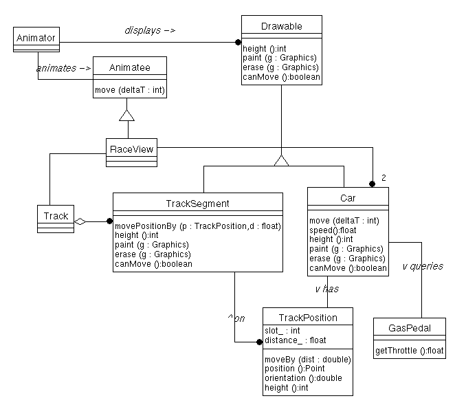 Slot Car Class Diagrams